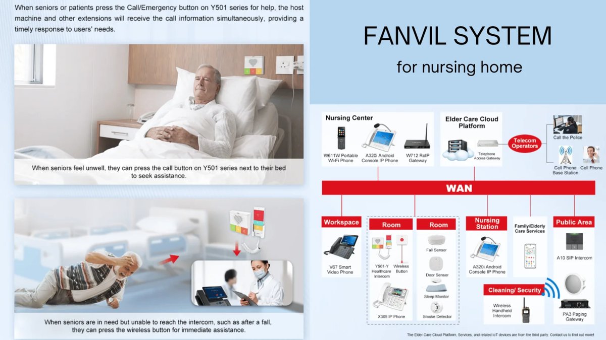 HỆ THỐNG GỌI Y TÁ THÔNG MINH (NURSE CALL SYSTEM)